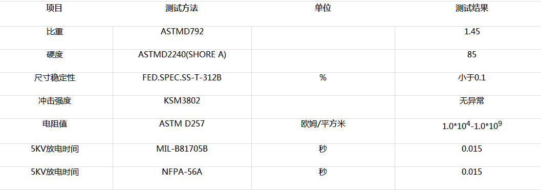 技术指标